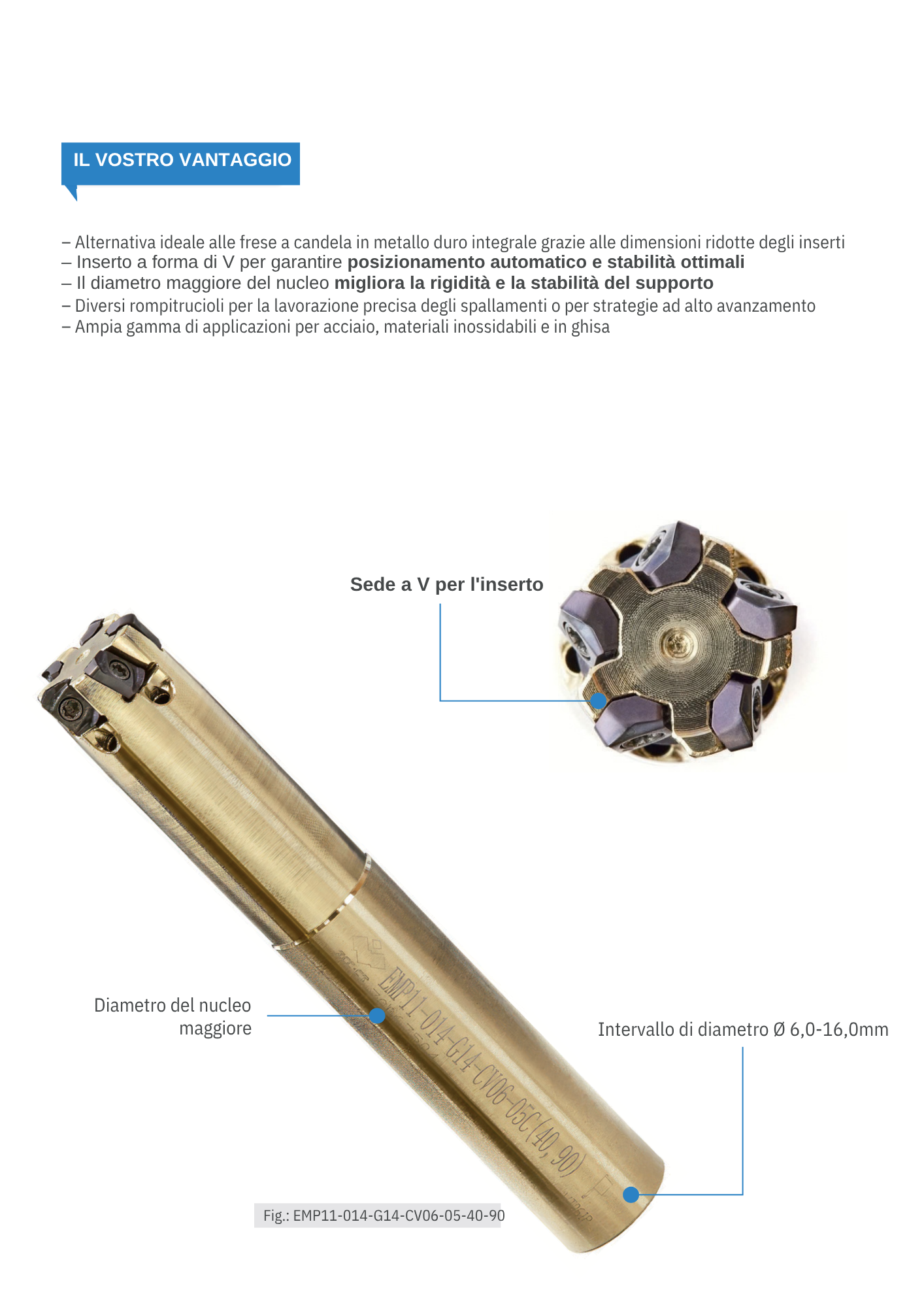 Sistema di fresatura a 90 gradi ZCC EMP11